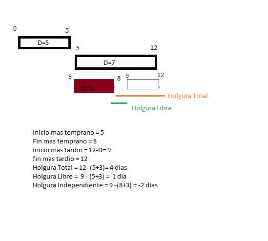Interpretacion de Holguras