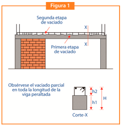 etapa-vaciado.png