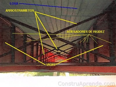 arriostramientos, atiesadores de rigidez